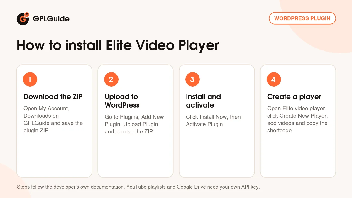 How to install Elite Video Player on WordPress in four steps