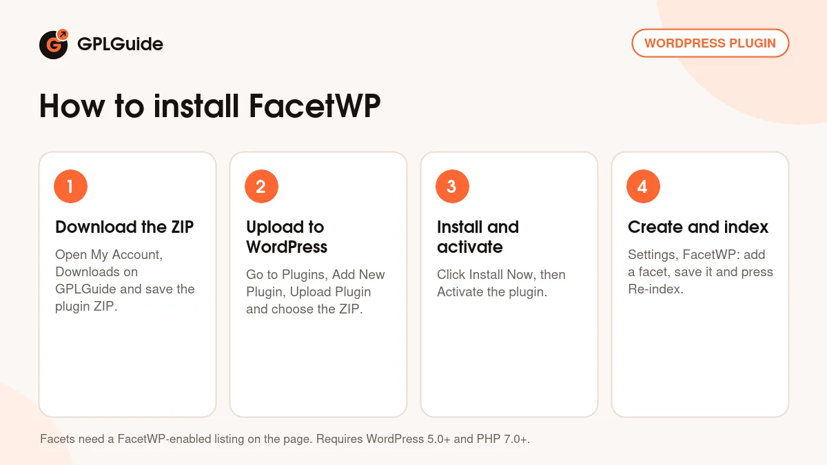 How to install FacetWP on WordPress in four steps