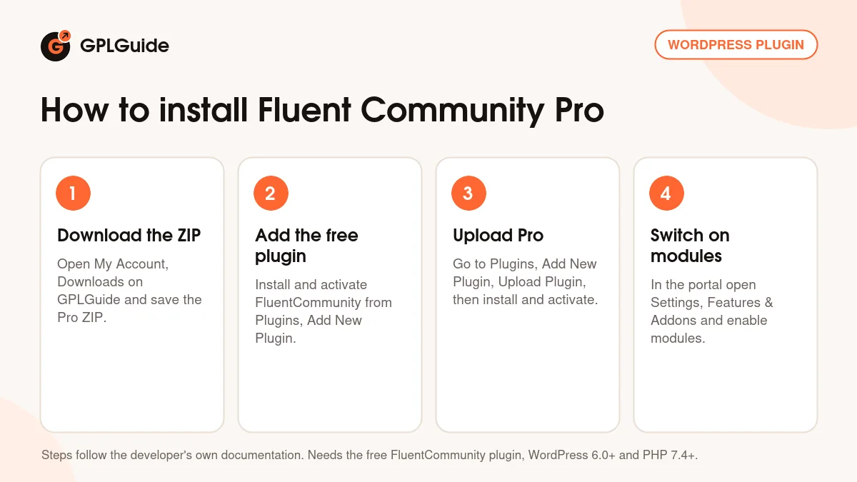 How to install Fluent Community Pro on WordPress in four steps
