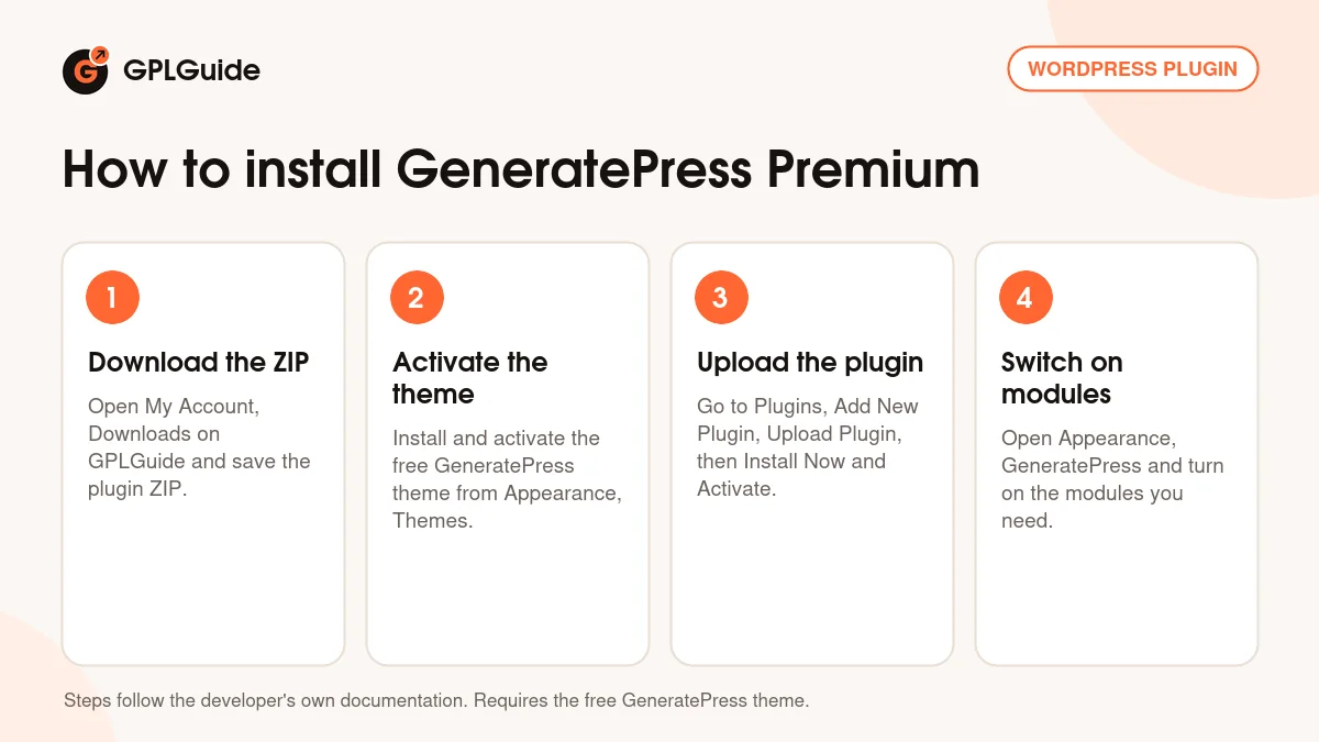 How to install GeneratePress Premium on WordPress in four steps