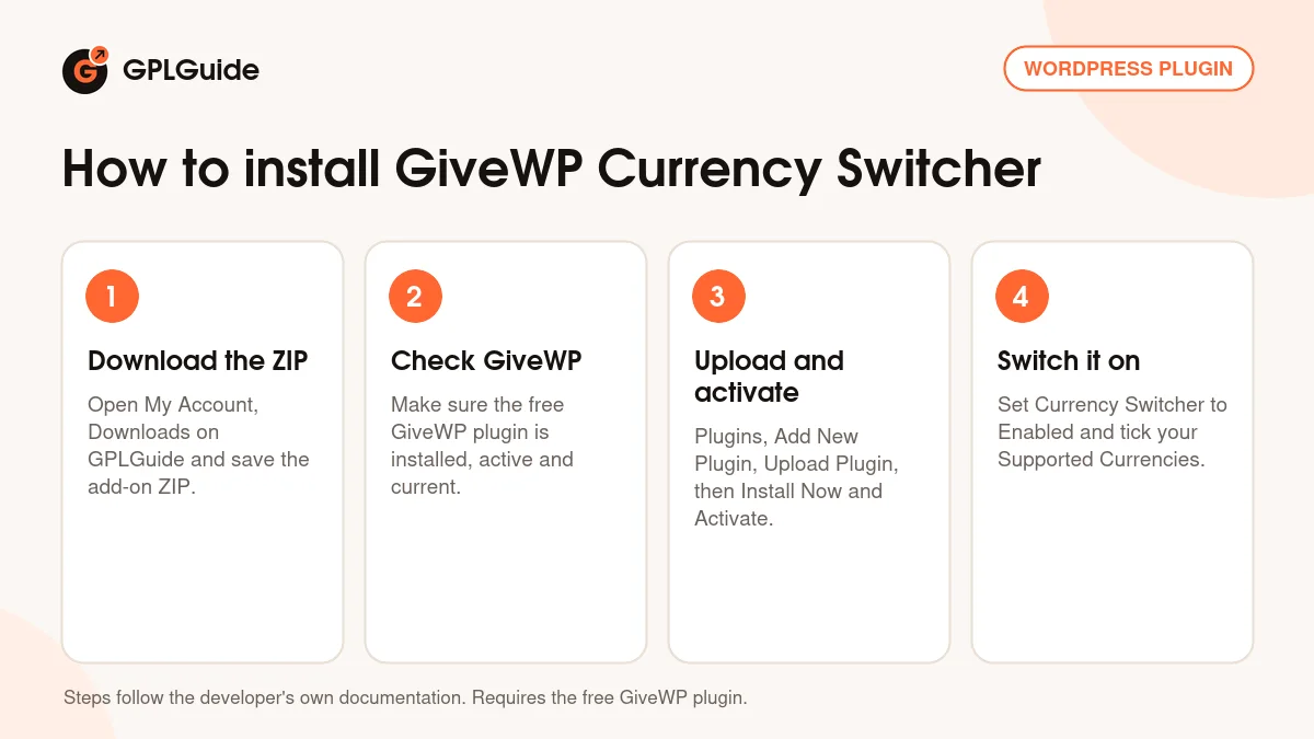 How to install GiveWP Currency Switcher on WordPress in four steps