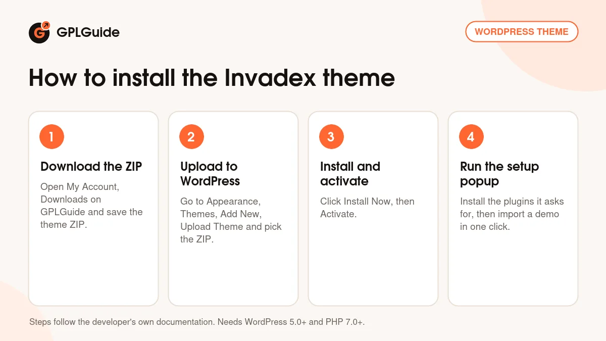 How to install the Invadex theme on WordPress in four steps