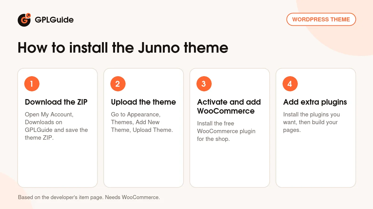 How to install the Junno theme on WordPress in four steps