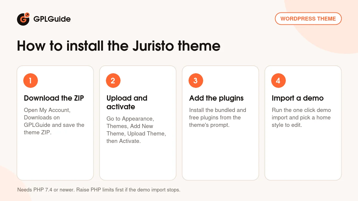 How to install the Juristo theme on WordPress in four steps