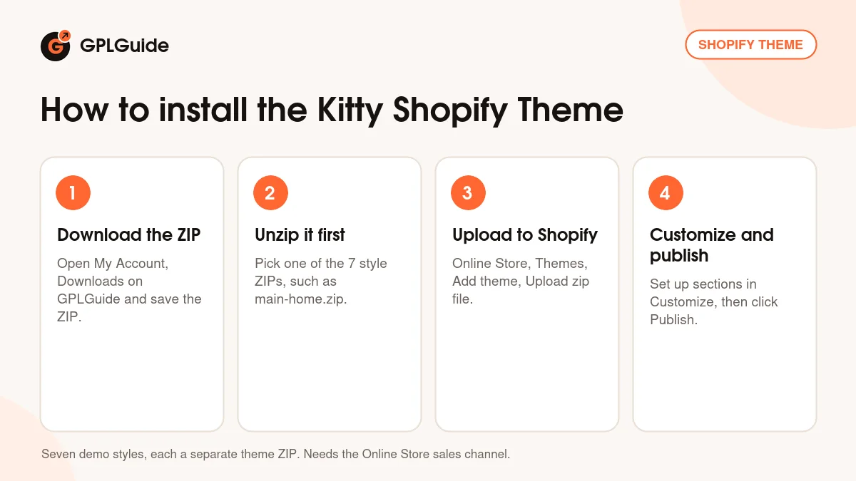 How to install the Kitty Shopify theme in the Shopify admin in four steps