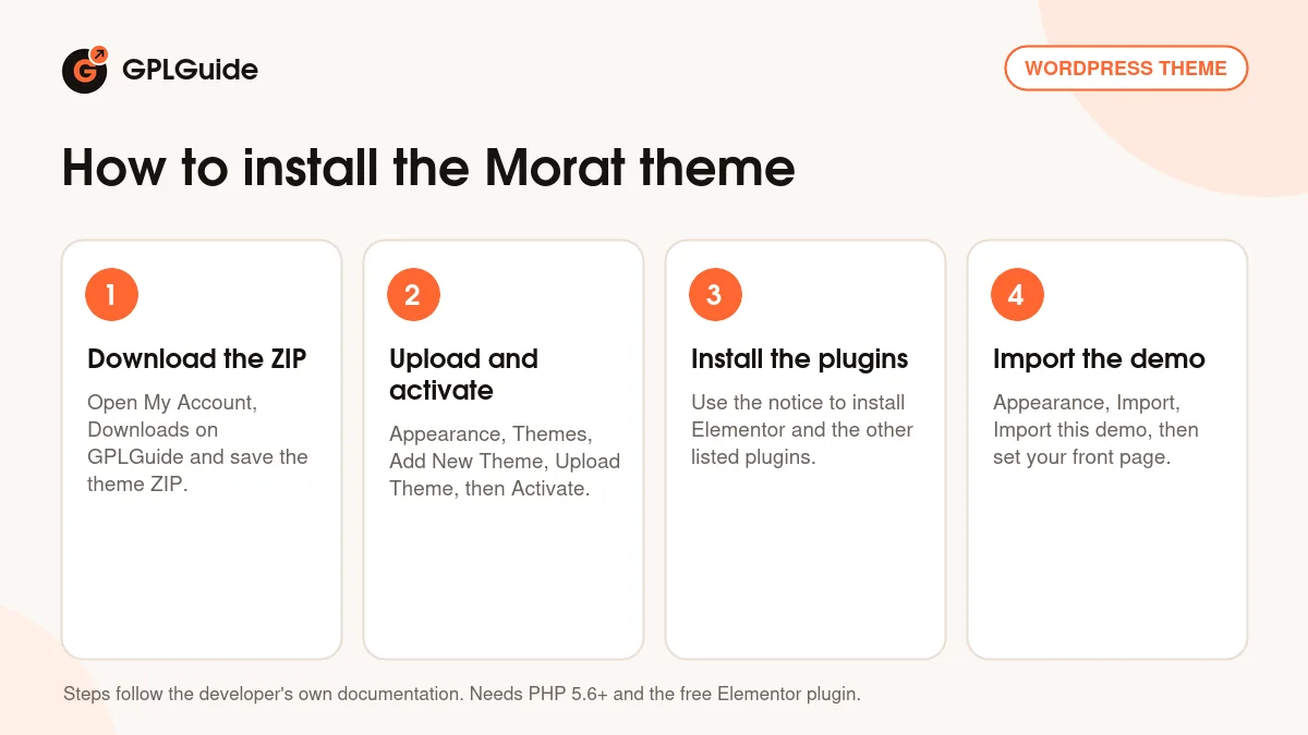 How to install the Morat theme on WordPress in four steps