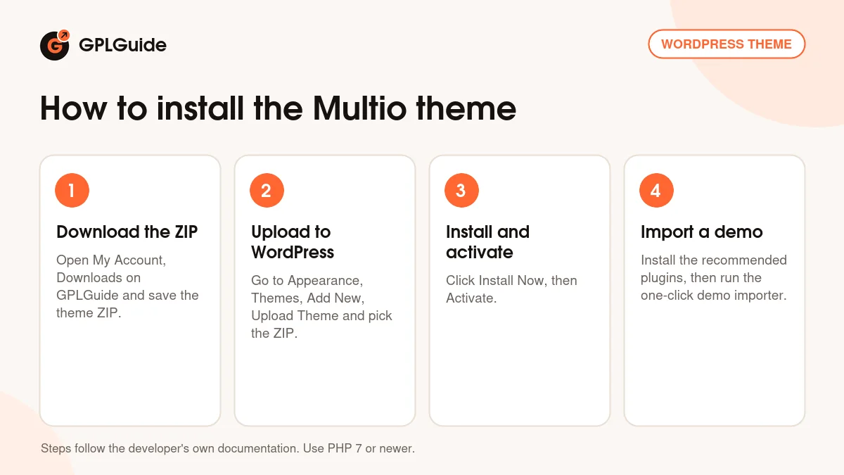 How to install the Multio theme on WordPress in four steps