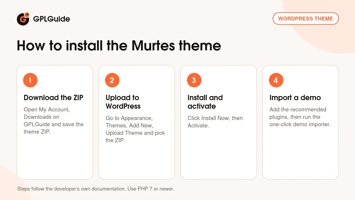 How to install the Murtes theme on WordPress in four steps