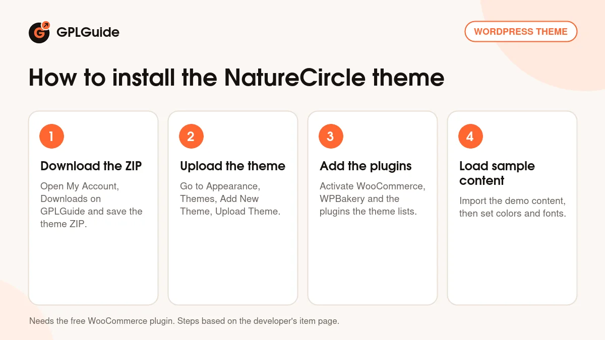 How to install the NatureCircle theme on WordPress in four steps
