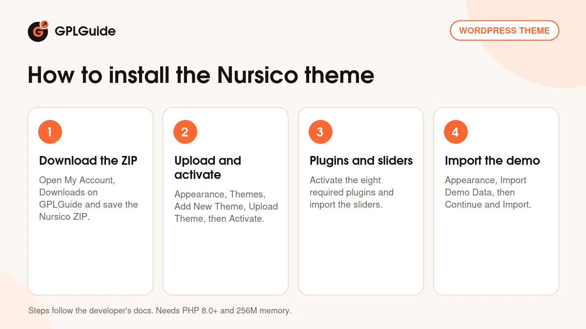 How to install the Nursico theme on WordPress in four steps