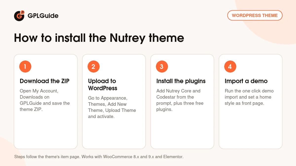 How to install the Nutrey theme on WordPress in four steps