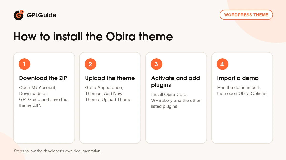 How to install the Obira theme on WordPress in four steps