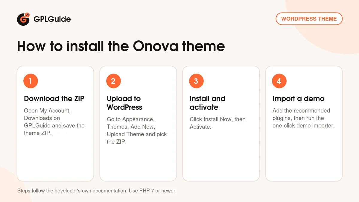 How to install the Onova theme on WordPress in four steps