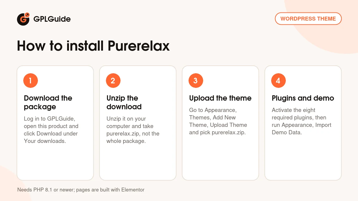 How to install Purerelax on WordPress in four steps