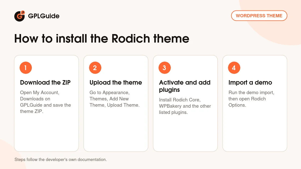 How to install the Rodich theme on WordPress in four steps