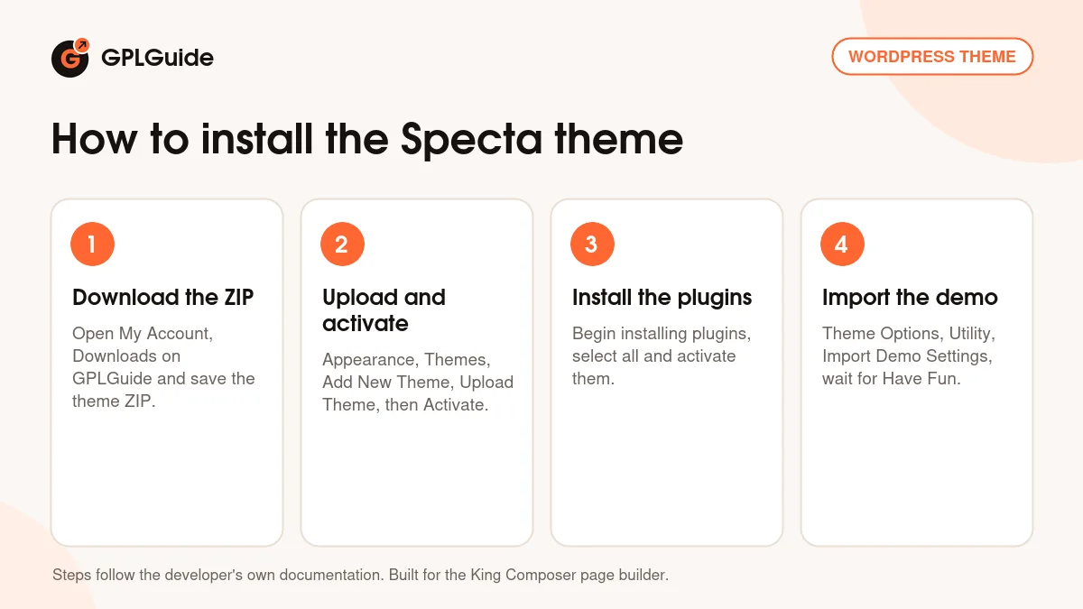 How to install the Specta theme on WordPress in four steps