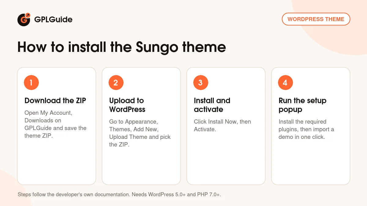 How to install the Sungo theme on WordPress in four steps
