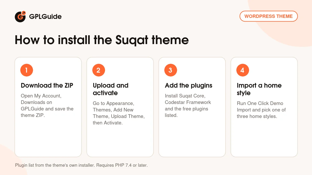 How to install the Suqat theme on WordPress in four steps