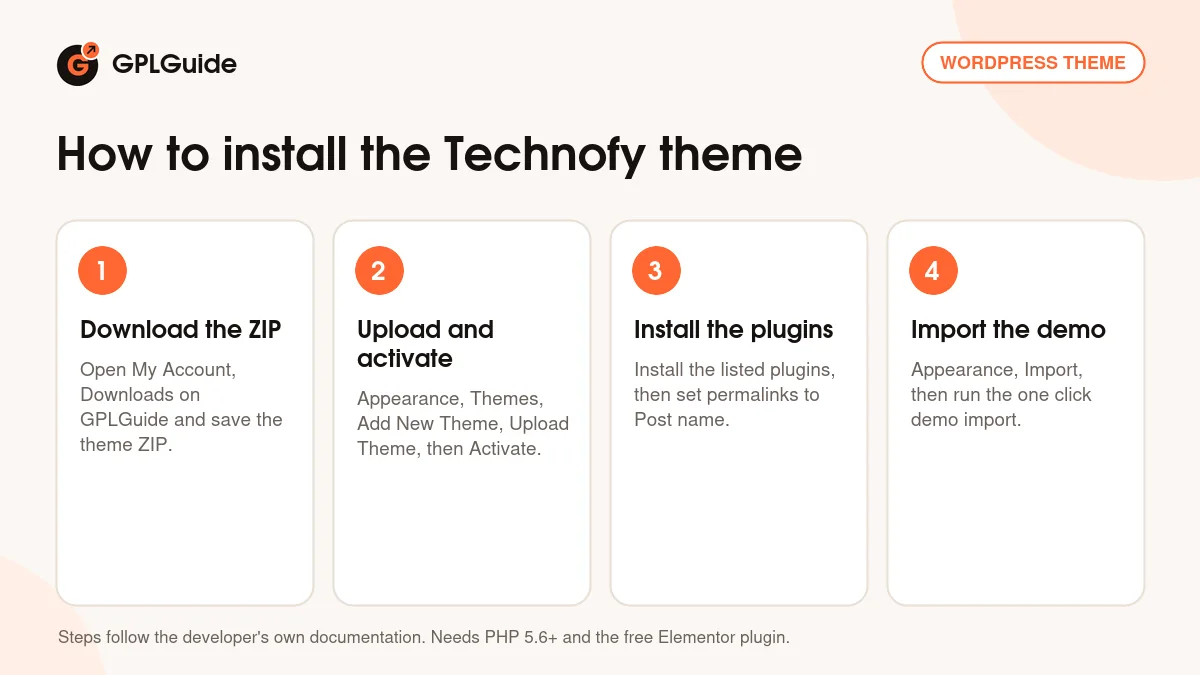 How to install the Technofy theme on WordPress in four steps
