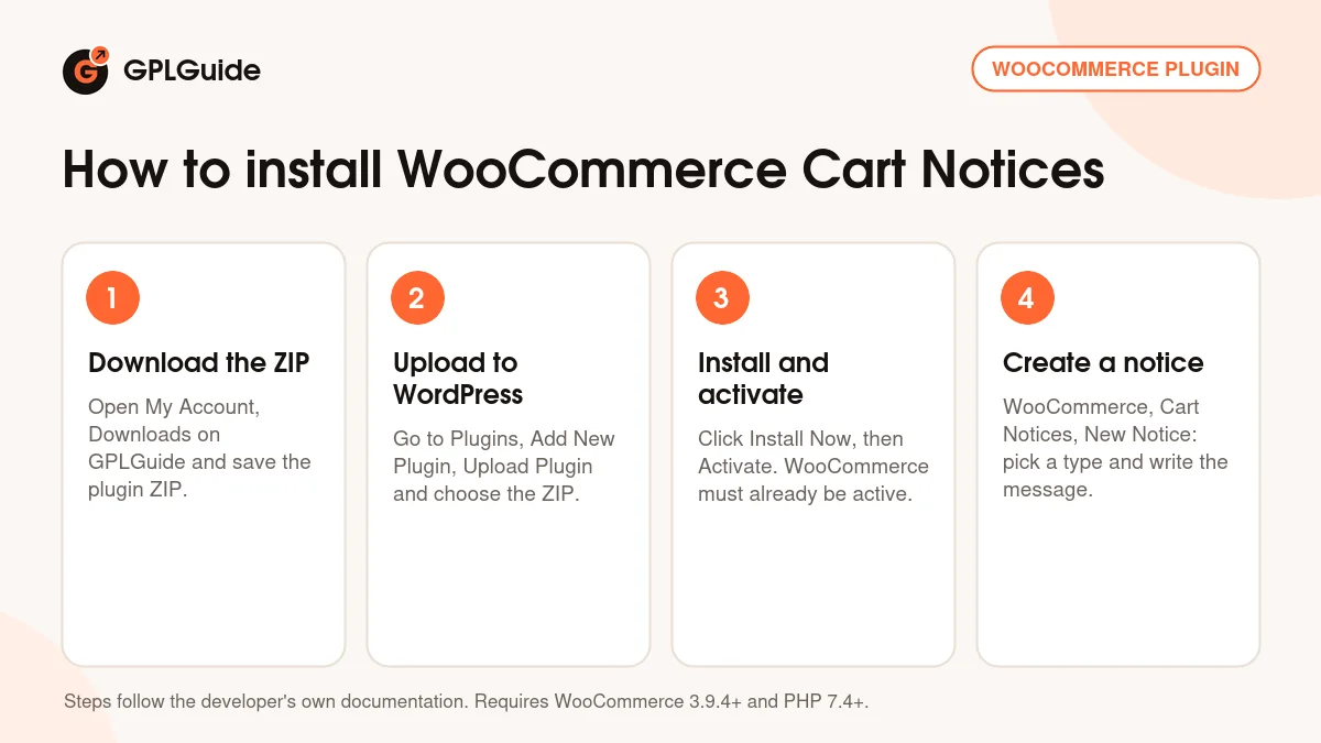 How to install WooCommerce Cart Notices on WordPress in four steps