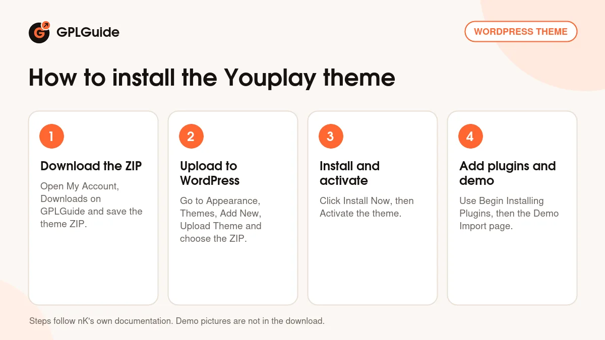 How to install the Youplay theme on WordPress in four steps