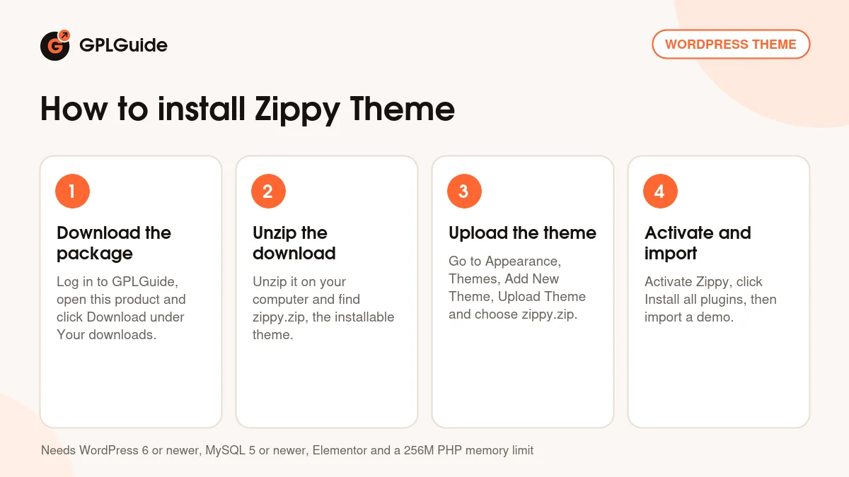 How to install Zippy Theme on WordPress in four steps