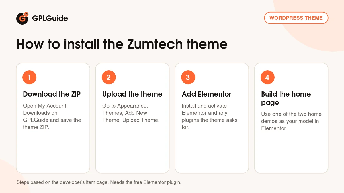How to install the Zumtech theme on WordPress in four steps